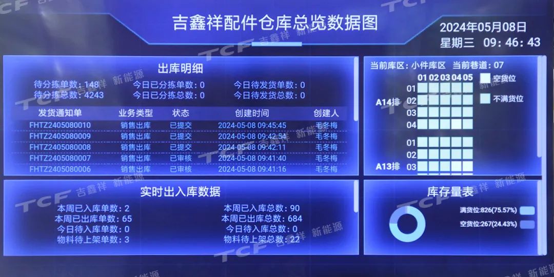 智慧賦能，高效運行——2024機場貨運專用設備安全與智慧運行新技術交流研討會會議預告與參觀指南