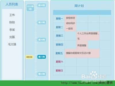 企業(yè)訂單管理系統(tǒng)后臺(tái)設(shè)計(jì) 拖車(chē)管理模塊